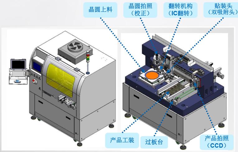 ZXP1000-全(quan)自(zi)動(dong)在(zai)線(xian)高(gao)速FC倒裝(zhuang)機(ji)